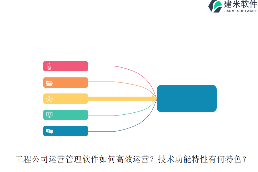 工程公司运营管理软件如何高效运营？技术功能特性有何特色？
