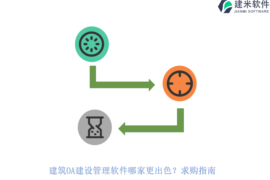 建筑OA建设管理软件哪家更出色？求购指南
