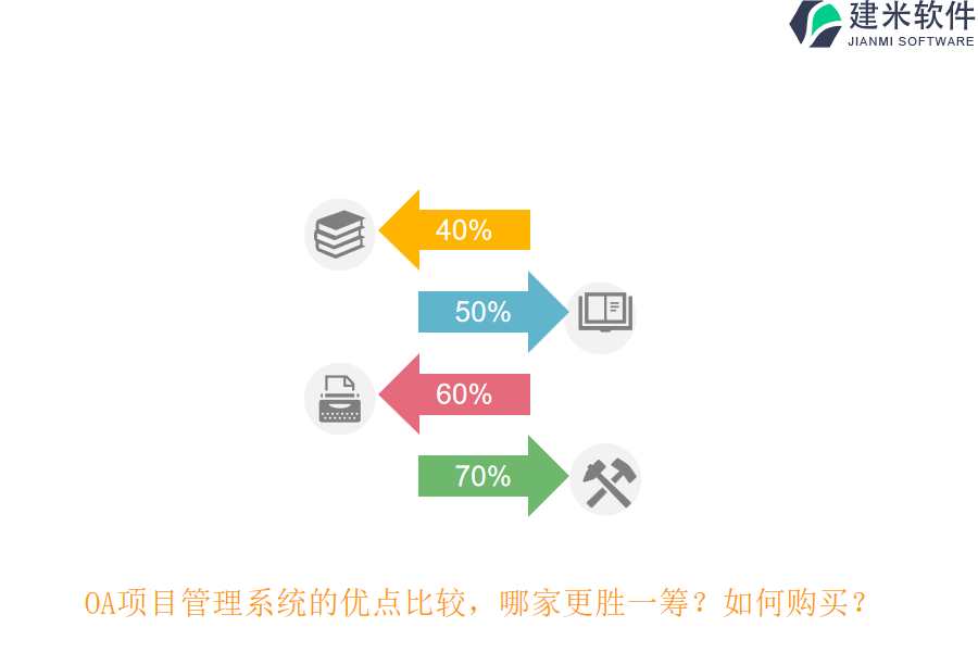 OA项目管理系统的优点比较,哪家更胜一筹?如何购买?