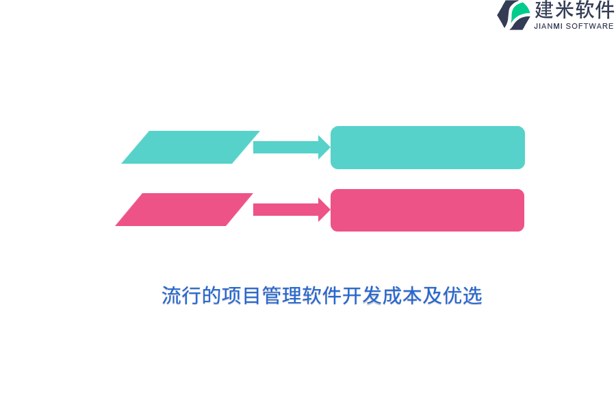 流行的项目管理软件开发成本及优选?