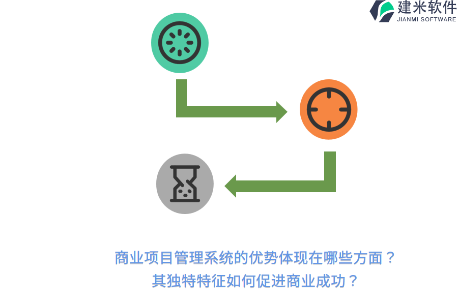商业项目管理系统的优势体现在哪些方面？其独特特征如何促进商业成功？