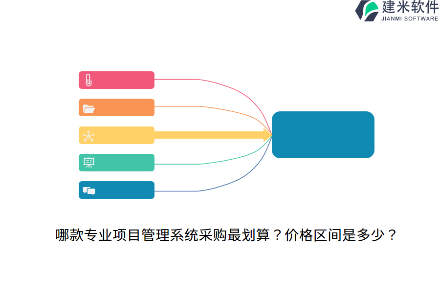 哪款专业项目管理系统采购最划算？价格区间是多少？