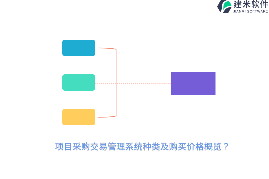 项目采购交易管理系统种类及购买价格概览？