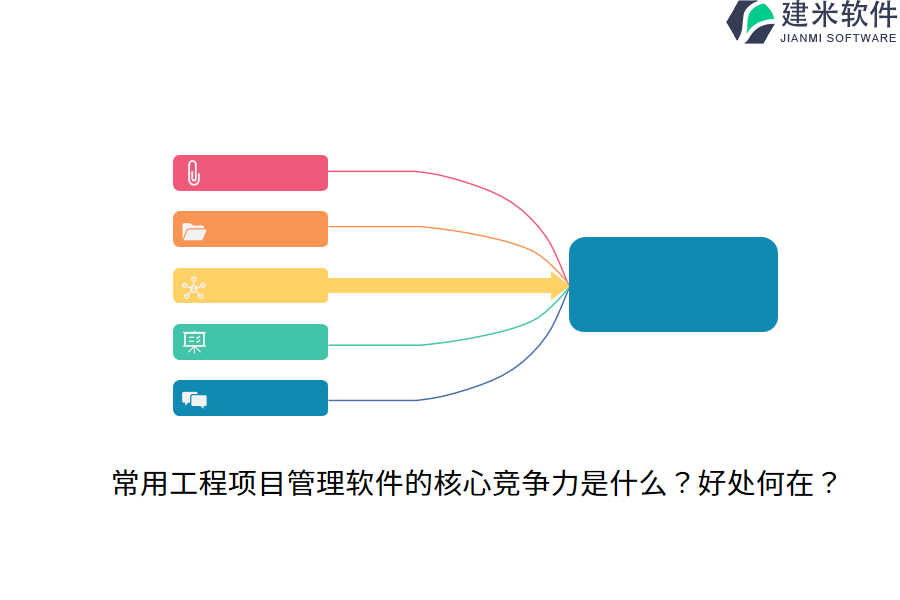 常用工程项目管理软件的核心竞争力是什么?好处何在?