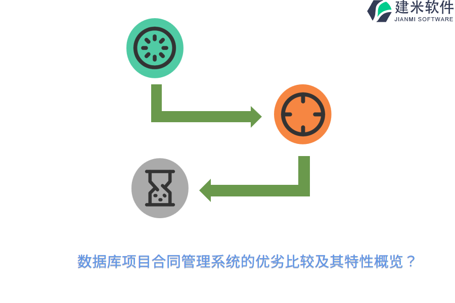 数据库项目合同管理系统的优劣比较及其特性概览?