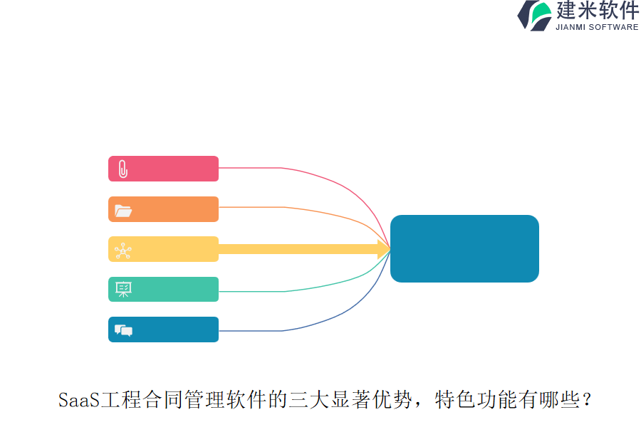 SaaS工程合同管理软件的三大显著优势，特色功能有哪些？