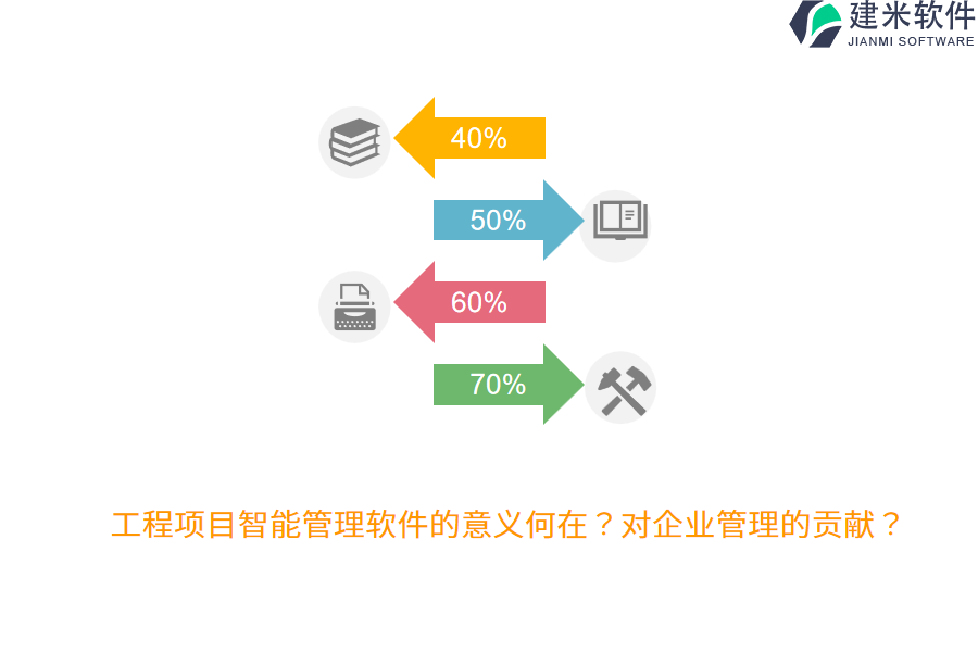 工程项目智能管理软件的意义何在?对企业管理的贡献?