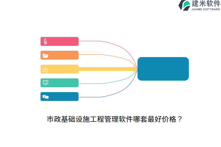 市政基础设施工程管理软件哪套最好价格？