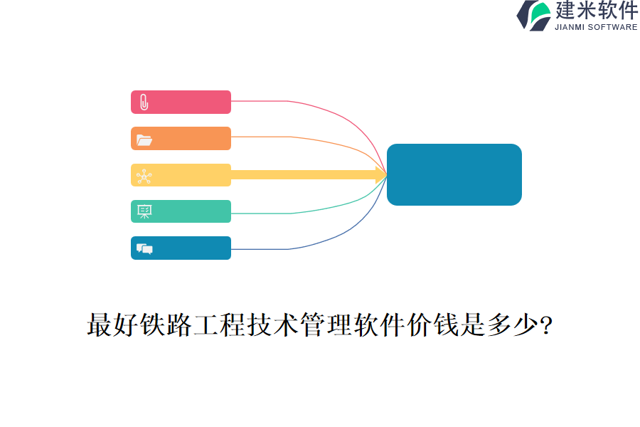 最好铁路工程技术管理软件价钱是多少?