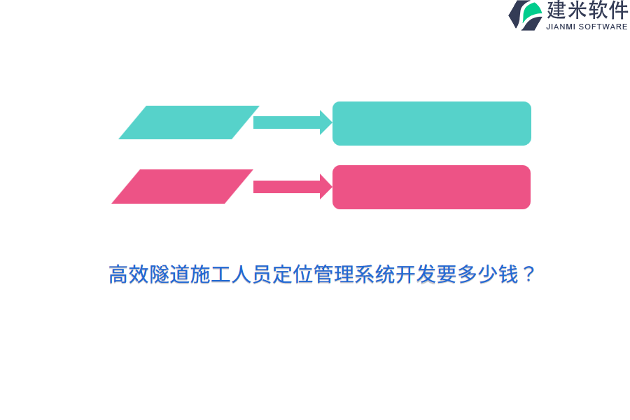 高效隧道施工人员定位管理系统开发要多少钱？