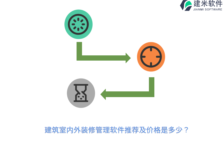 建筑室内外装修管理软件推荐及价格是多少？
