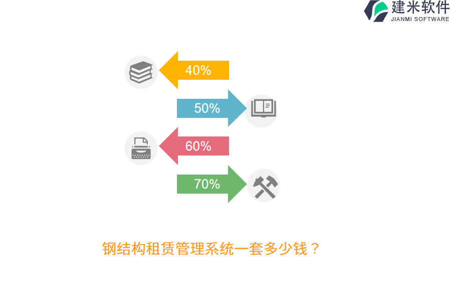 钢结构租赁管理系统一套多少钱?