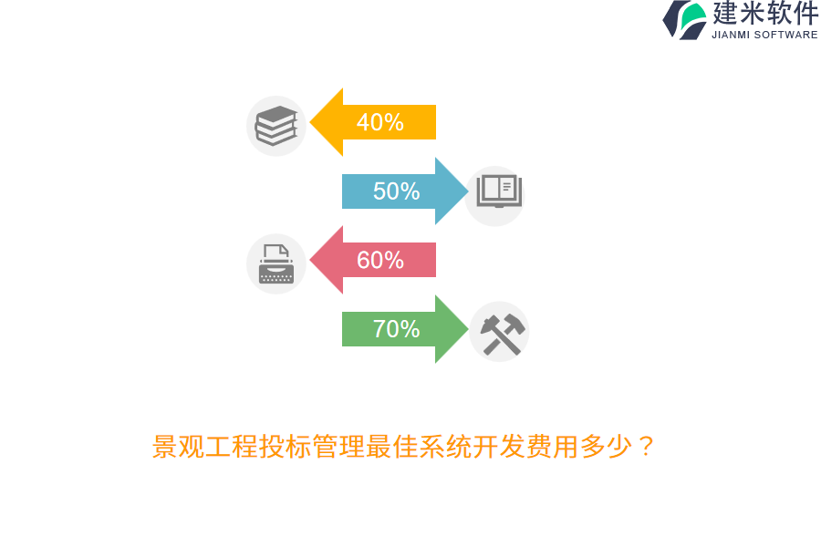 景观工程投标管理最佳系统开发费用多少？