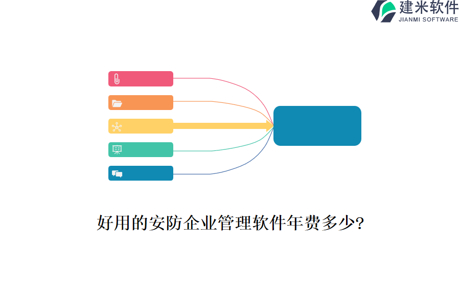 好用的安防企业管理软件年费多少?