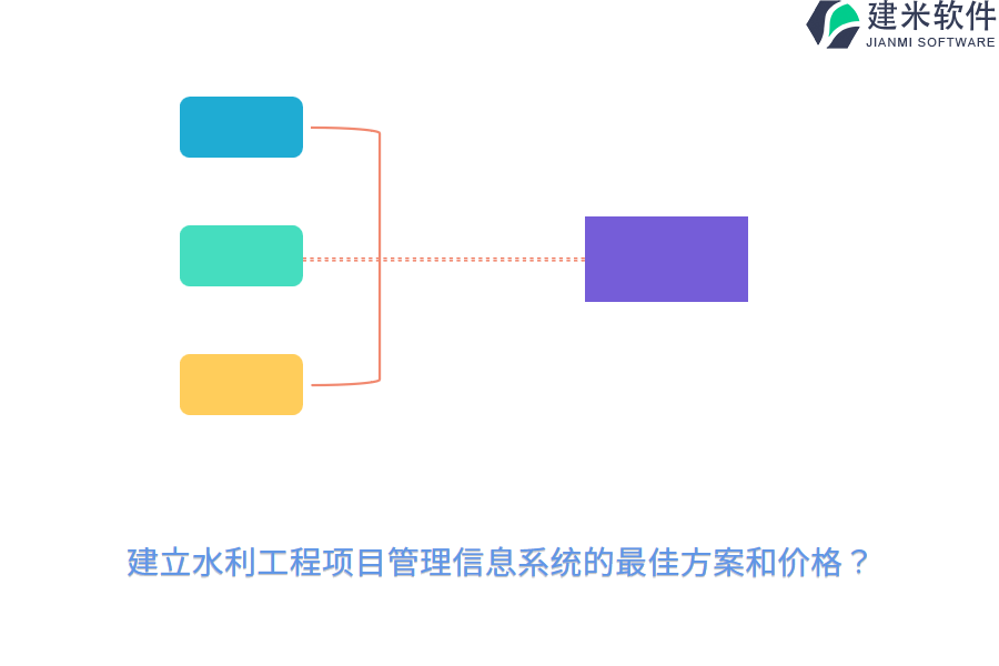 建立水利工程项目管理信息系统的最佳方案和价格？