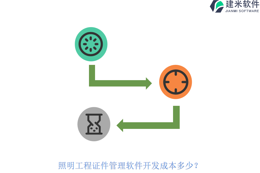 照明工程证件管理软件开发成本多少？