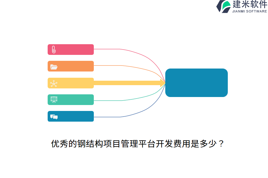 优秀的钢结构项目管理平台开发费用是多少？
