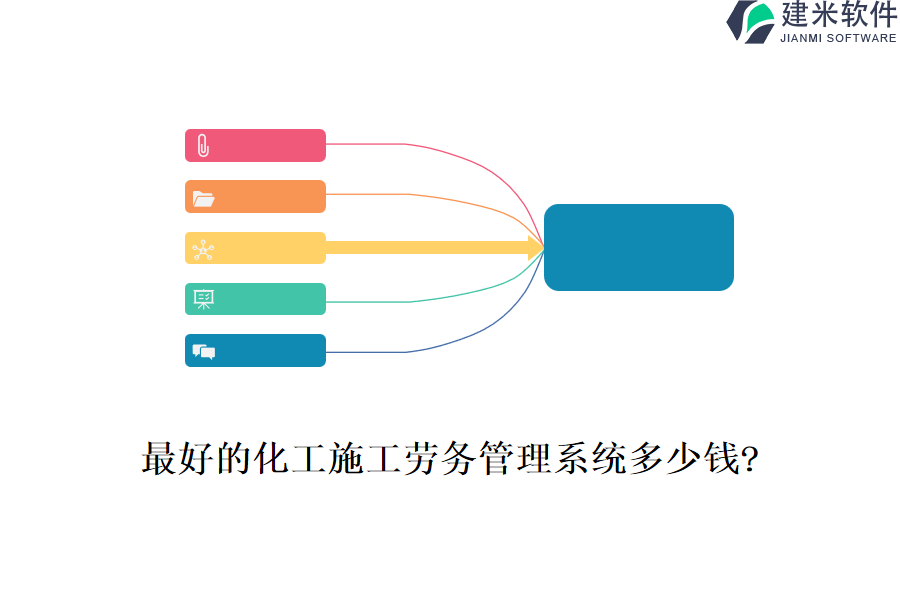 最好的化工施工劳务管理系统多少钱?