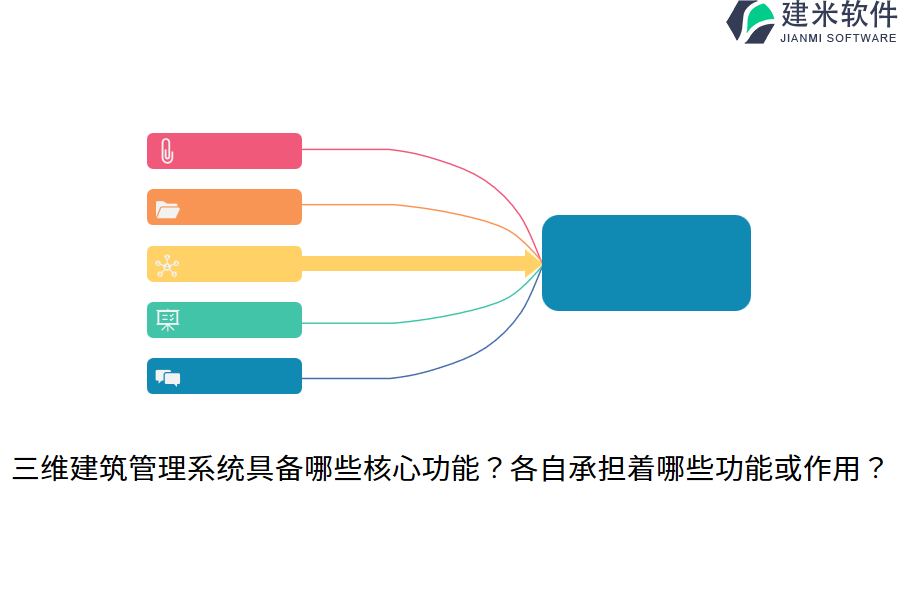 三维建筑管理系统具备哪些核心功能?各自承担着哪些功能或作用?