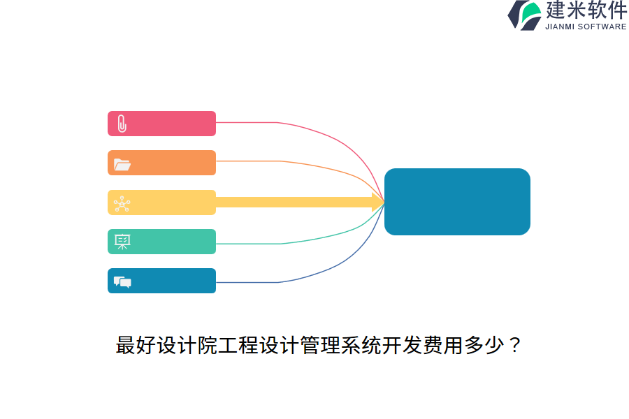 最好设计院工程设计管理系统开发费用多少？
