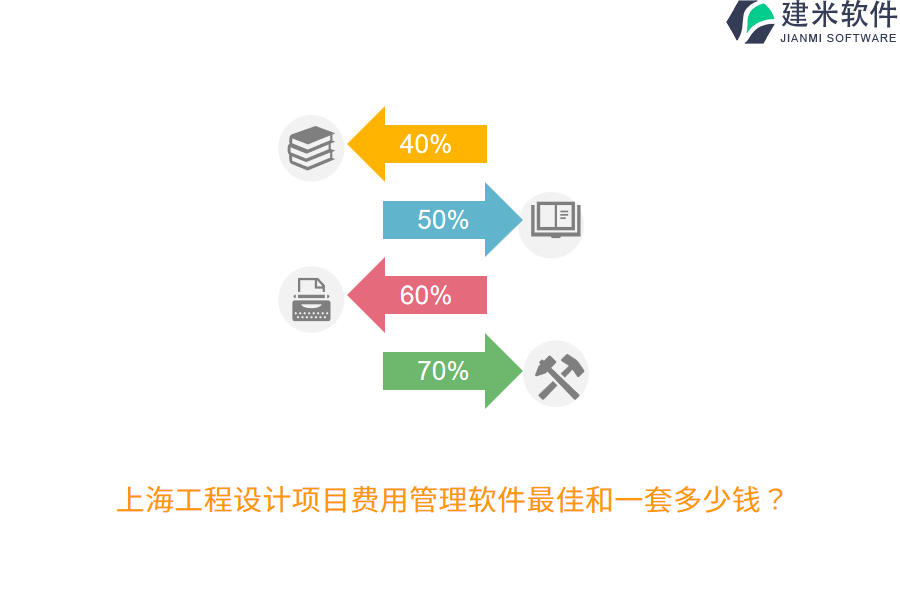 上海工程设计项目费用管理软件最佳和一套多少钱？