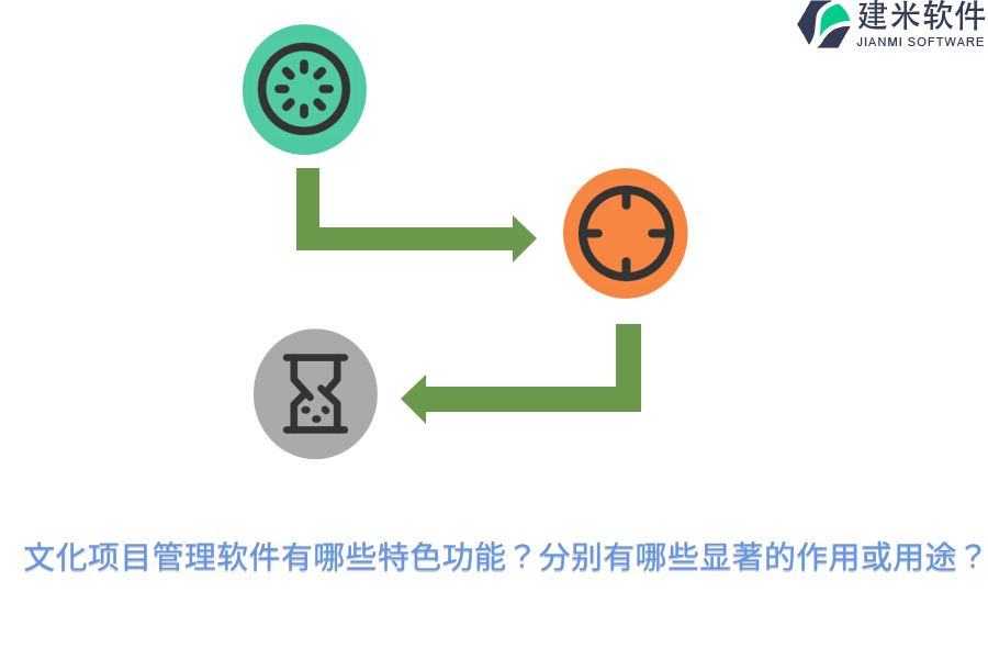 文化项目管理软件有哪些特色功能?分别有哪些显著的作用或用途?