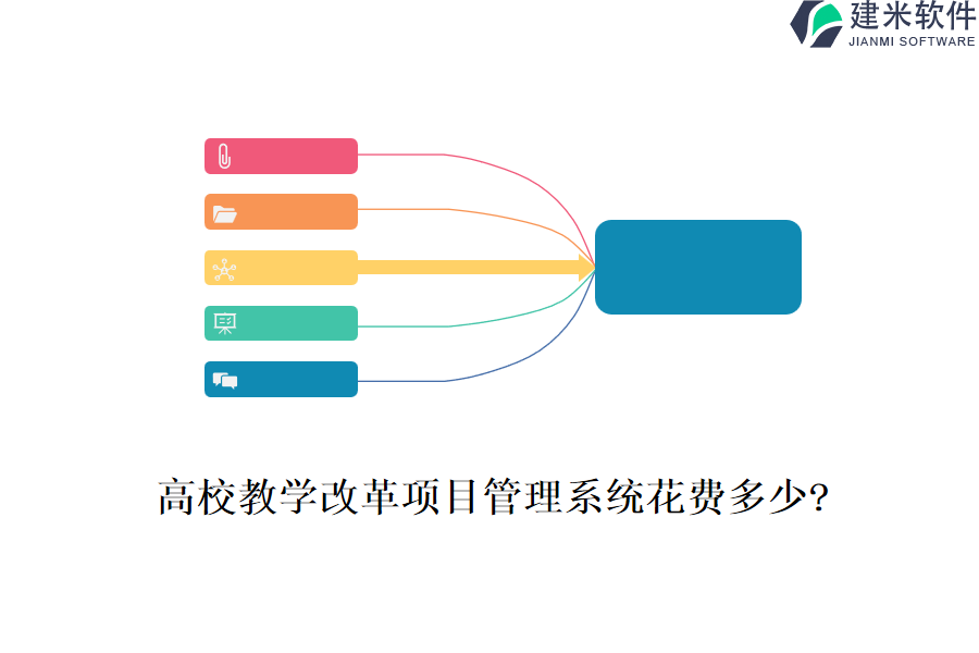高校教学改革项目管理系统花费多少?