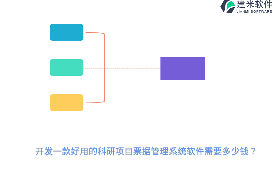 开发一款好用的科研项目票据管理系统软件需要多少钱？