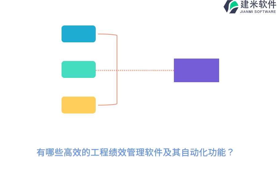 有哪些高效的工程绩效管理软件及其自动化功能？