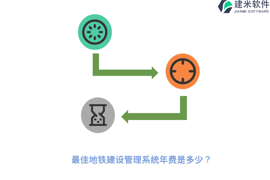 最佳地铁建设管理系统年费是多少？