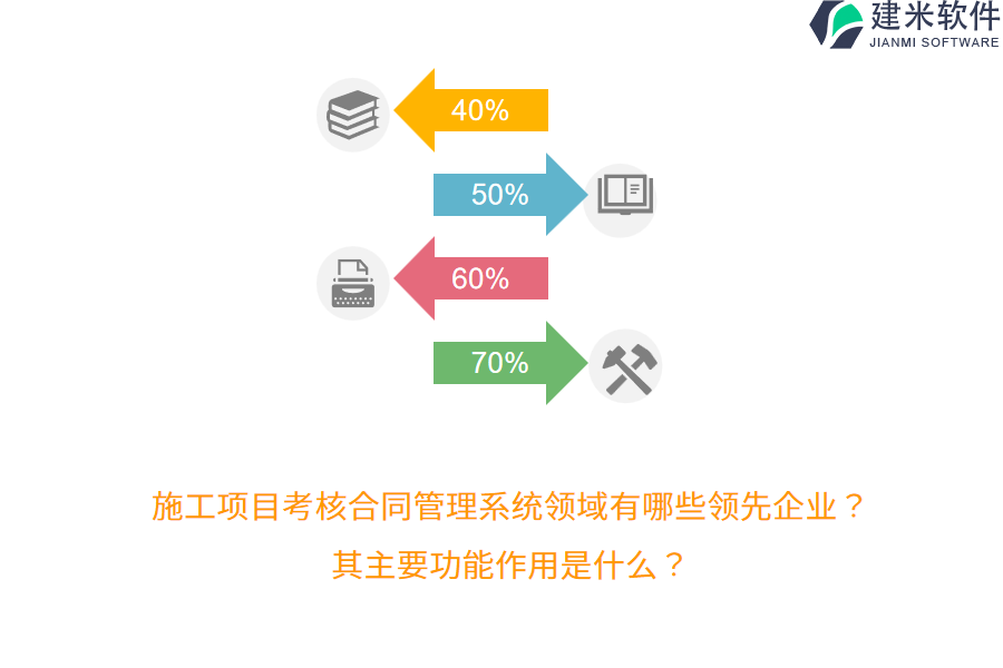 施工项目考核合同管理系统领域有哪些领先企业？其主要功能作用是什么？
