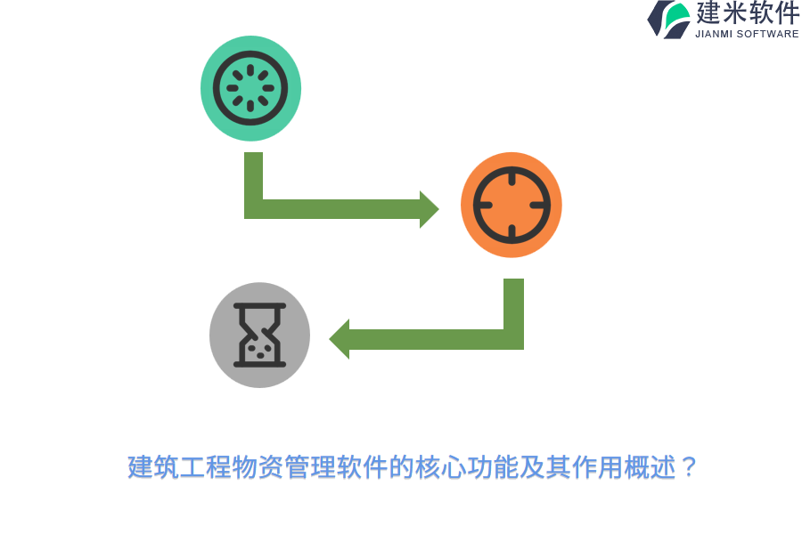 建筑工程物资管理软件的核心功能及其作用概述？