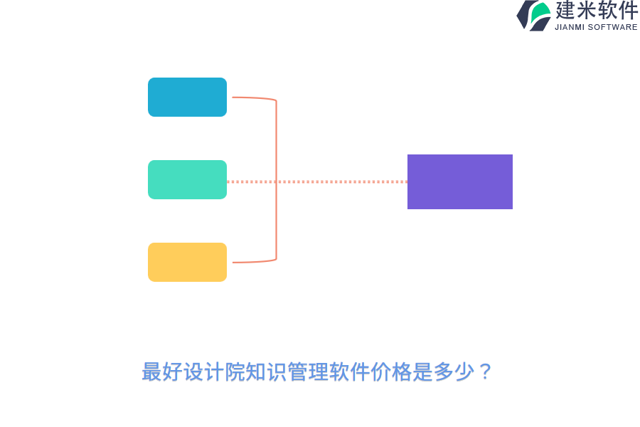 最好设计院知识管理软件价格是多少？