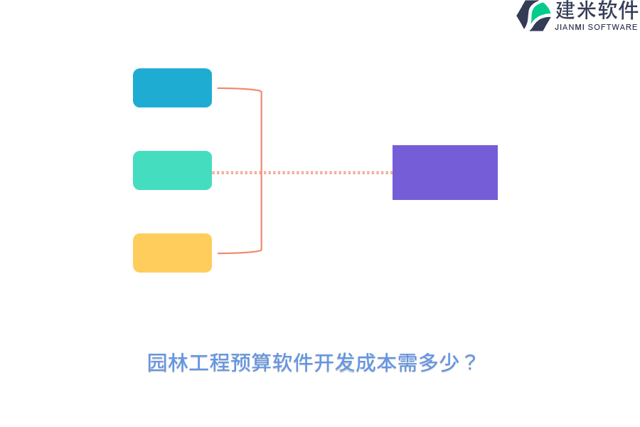 园林工程预算软件开发成本需多少？