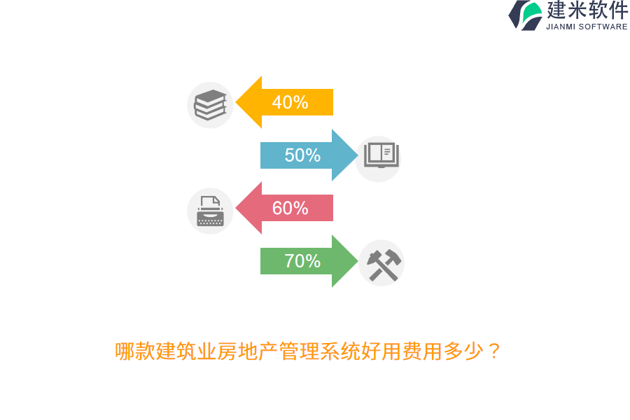 哪款建筑业房地产管理系统好用费用多少？
