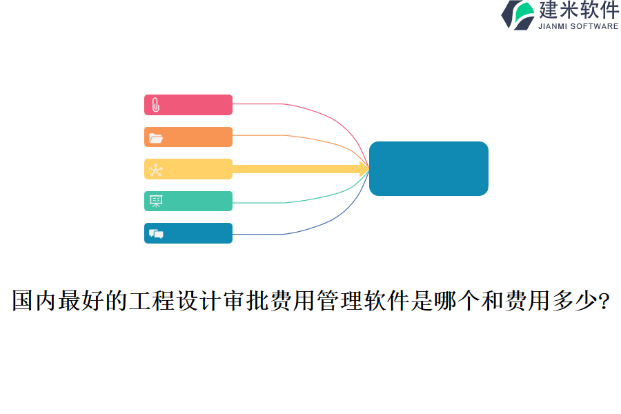 国内最好的工程设计审批费用管理软件是哪个和费用多少?