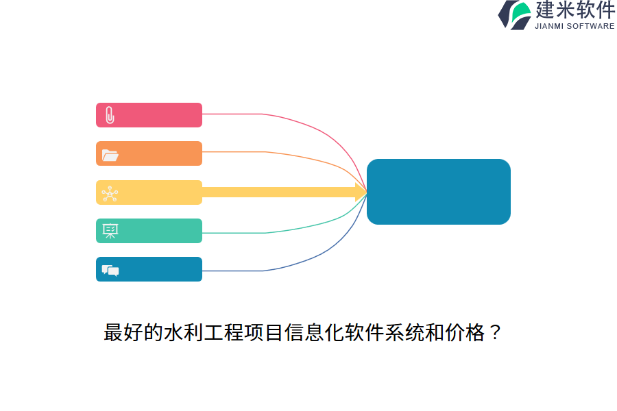 最好的水利工程项目信息化软件系统和价格？