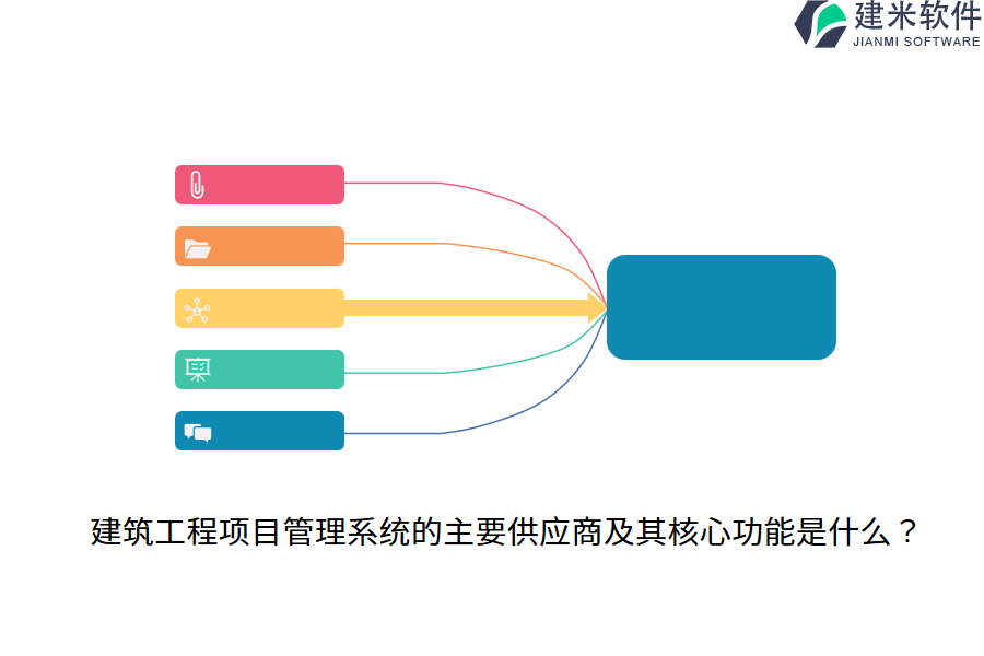 建筑工程项目管理系统的主要供应商及其核心功能是什么?