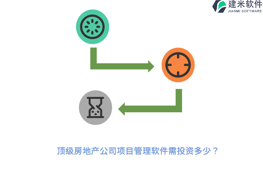 顶级房地产公司项目管理软件需投资多少？