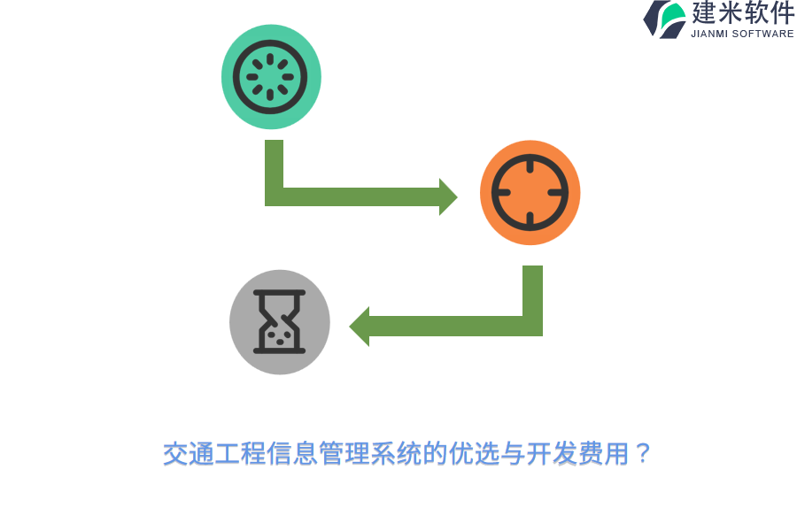 交通工程信息管理系统的优选与开发费用？