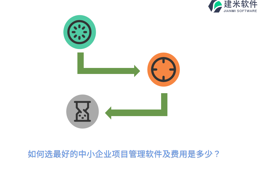 如何选最好的中小企业项目管理软件及费用是多少？