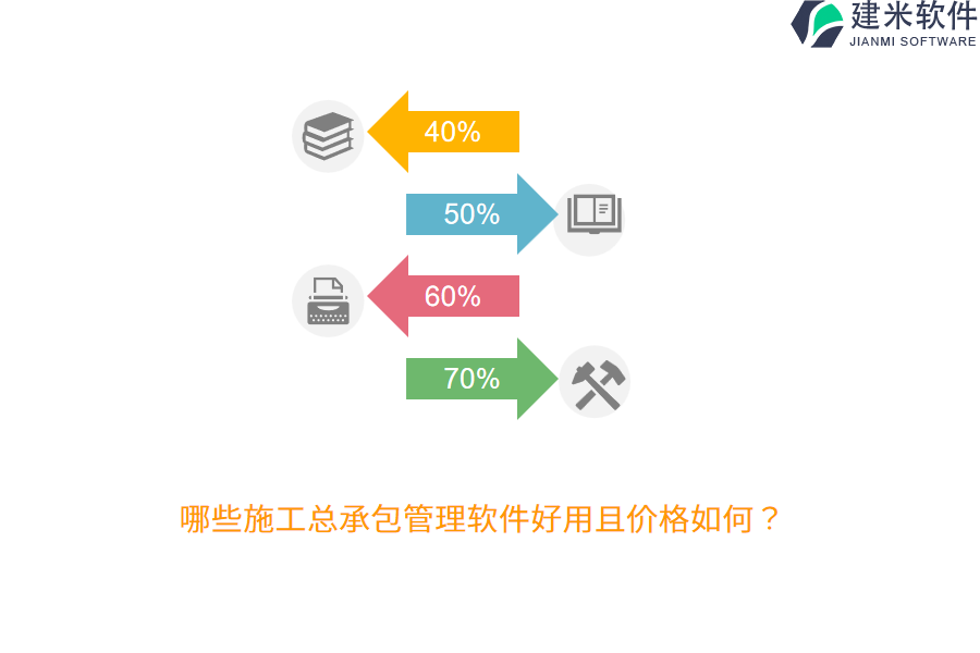 哪些施工总承包管理软件好用且价格如何？