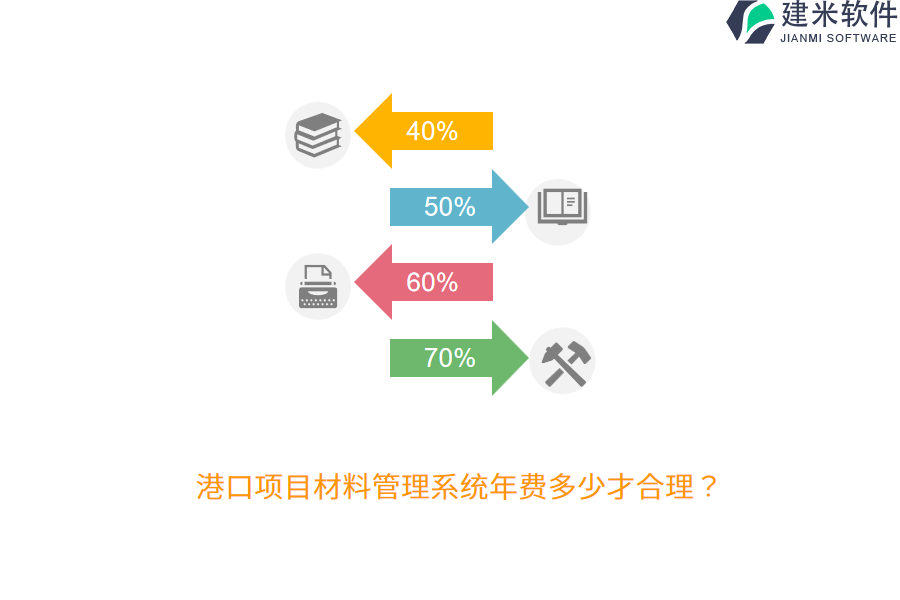 港口项目材料管理系统年费多少才合理？
