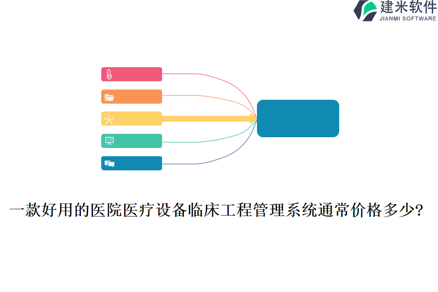 一款好用的医院医疗设备临床工程管理系统通常价格多少?