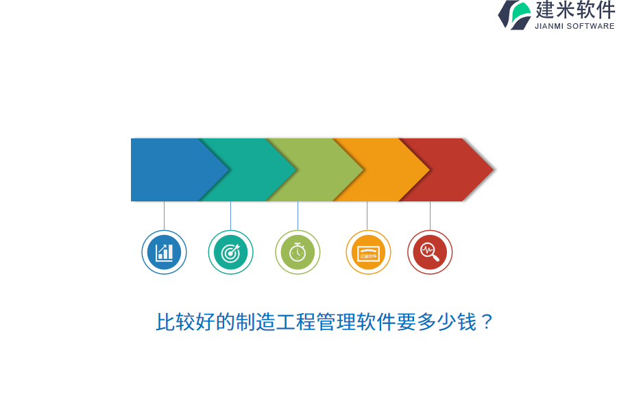 比较好的制造工程管理软件要多少钱？
