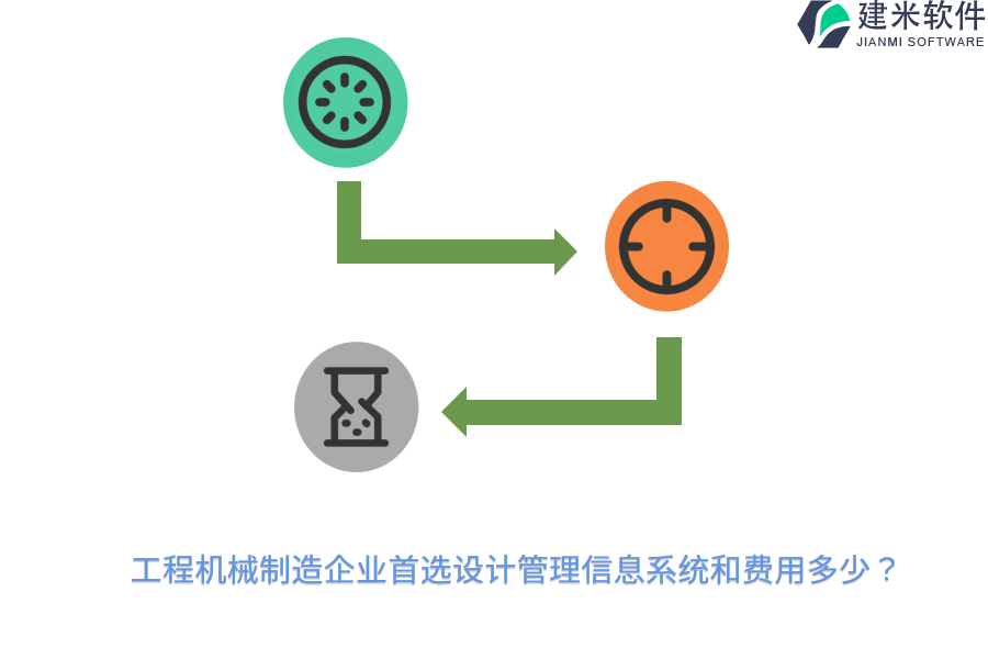 工程机械制造企业首选设计管理信息系统和费用多少？