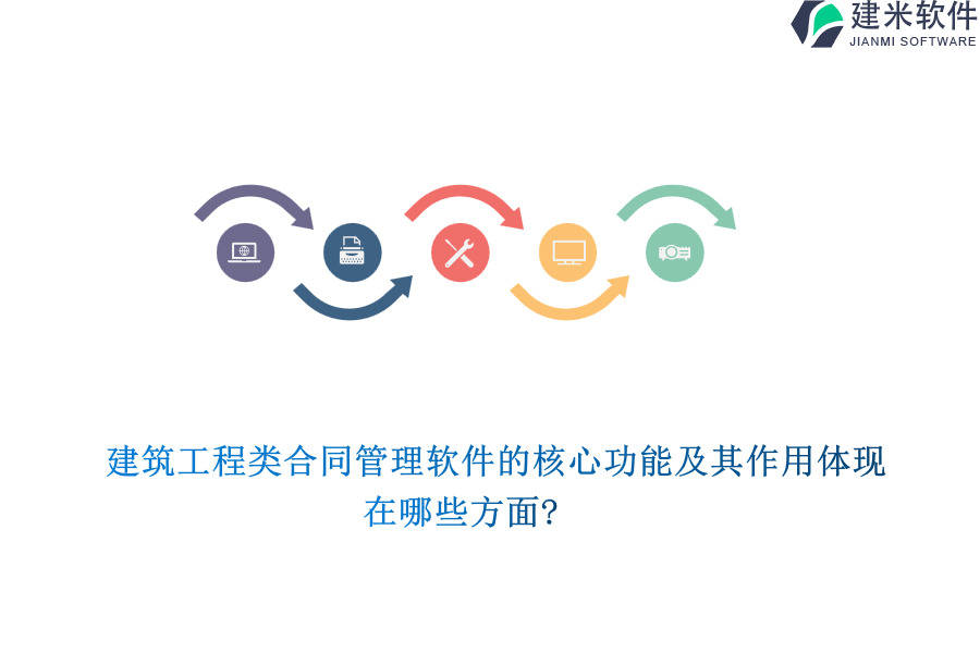建筑工程类合同管理软件的核心功能及其作用体现在哪些方面?