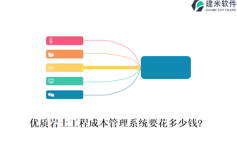 优质岩土工程成本管理系统要花多少钱?