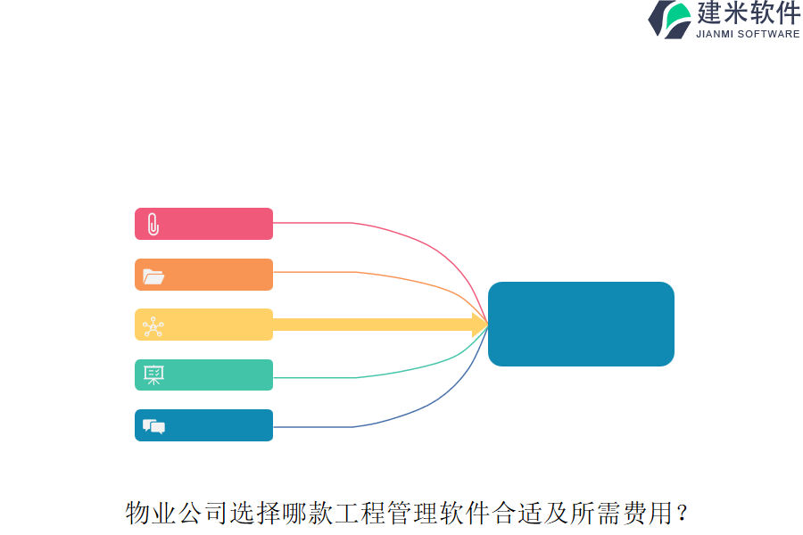 物业公司选择哪款工程管理软件合适及所需费用？