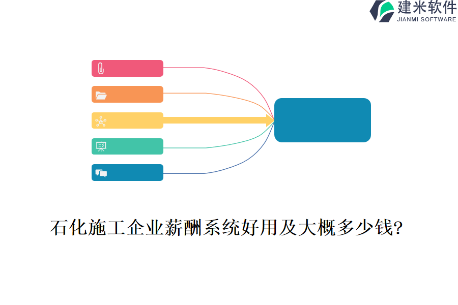 石化施工企业薪酬系统好用及大概多少钱?
